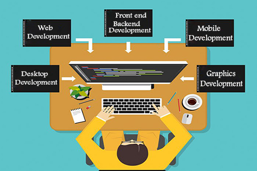 Software Development, Maintenance & Customization