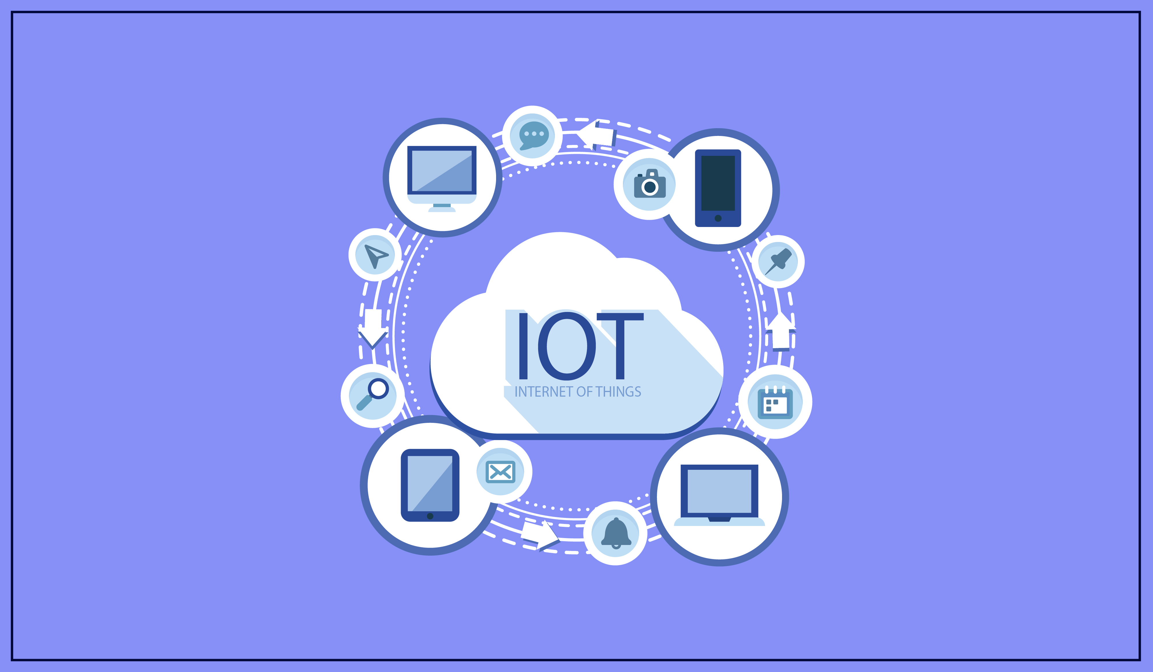 IOT